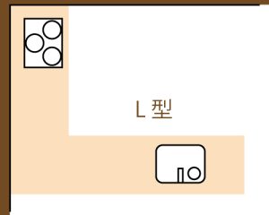 L型キッチン