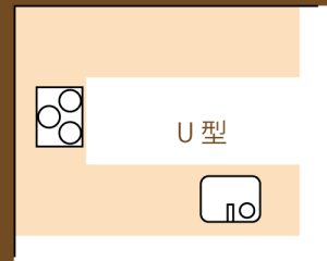 U型キッチン