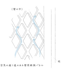 エアサイクルの家_壁内イメージ