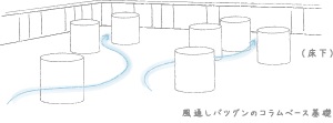 エアサイクルの家_コラムベース基礎